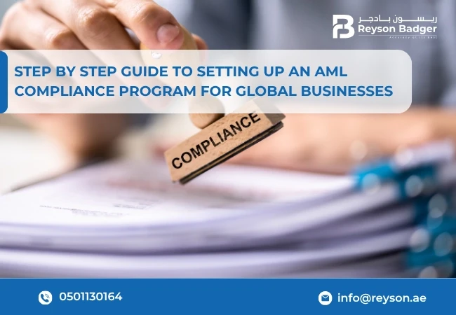 AML Compliance Program